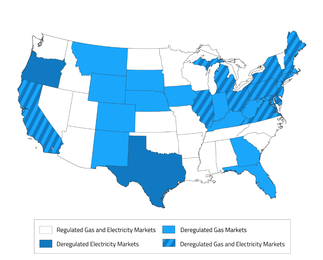 Energy choice chart