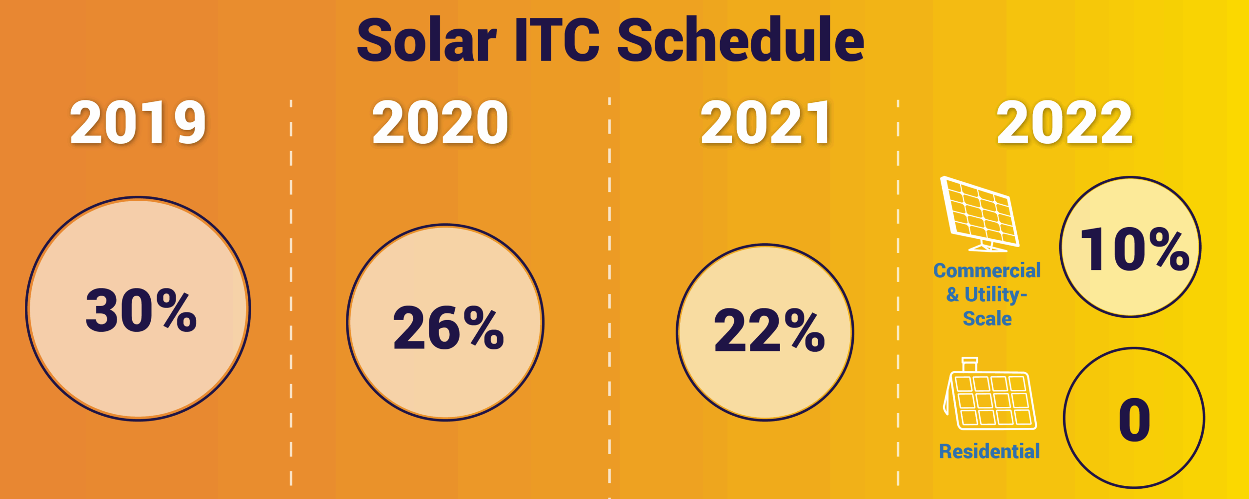 Itc infographic