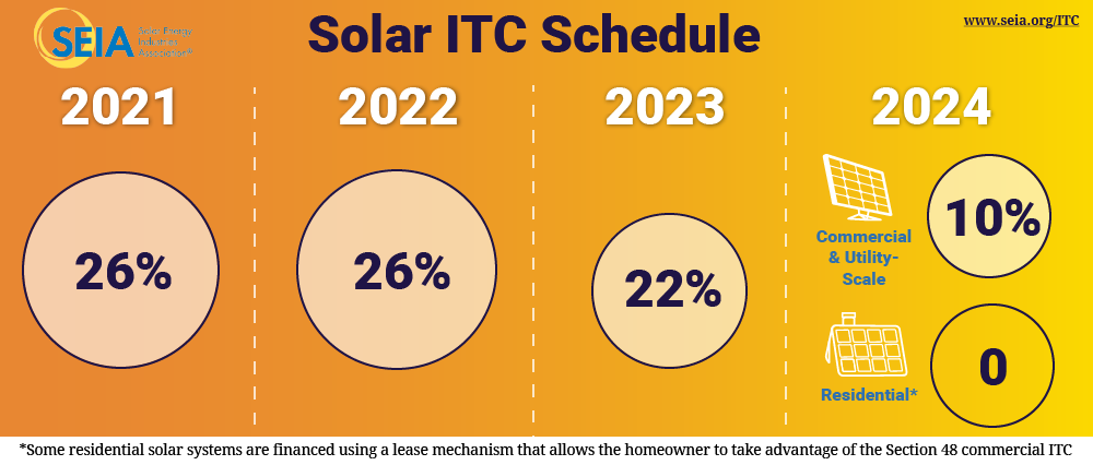 Solar pros cons chart